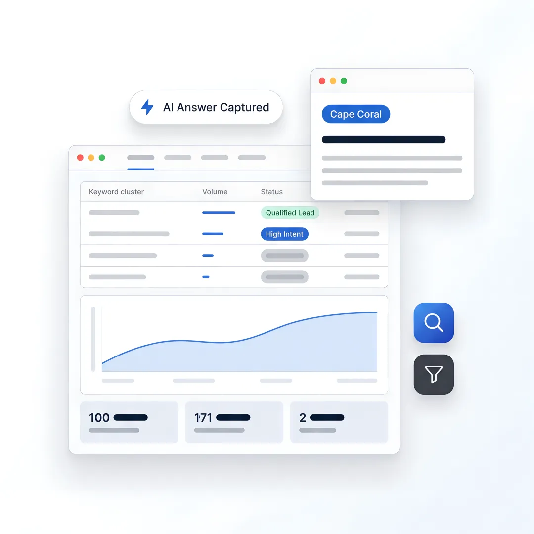 SEO growth process workflow