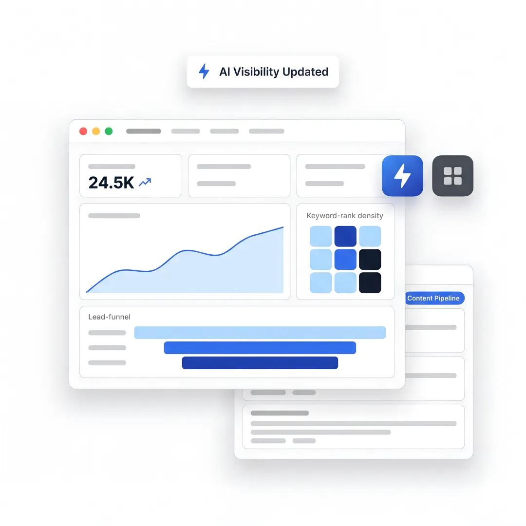 B2B team reviewing inbound marketing analytics