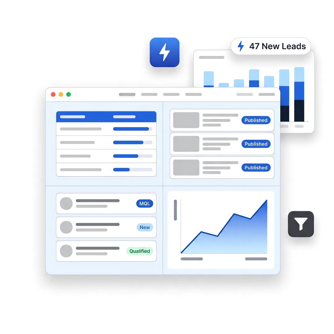 AI SEO workflow dashboard for B2B manufacturers