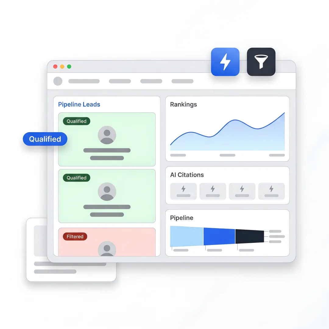 Cybersecurity lead generation dashboard