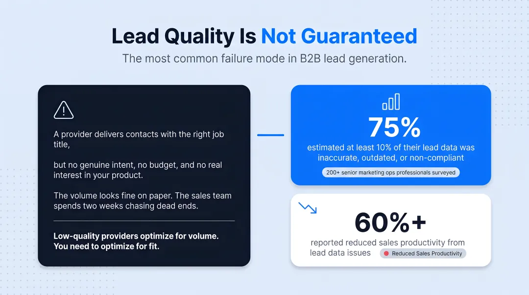 B2B marketing operations team reviewing lead data quality reports on monitors