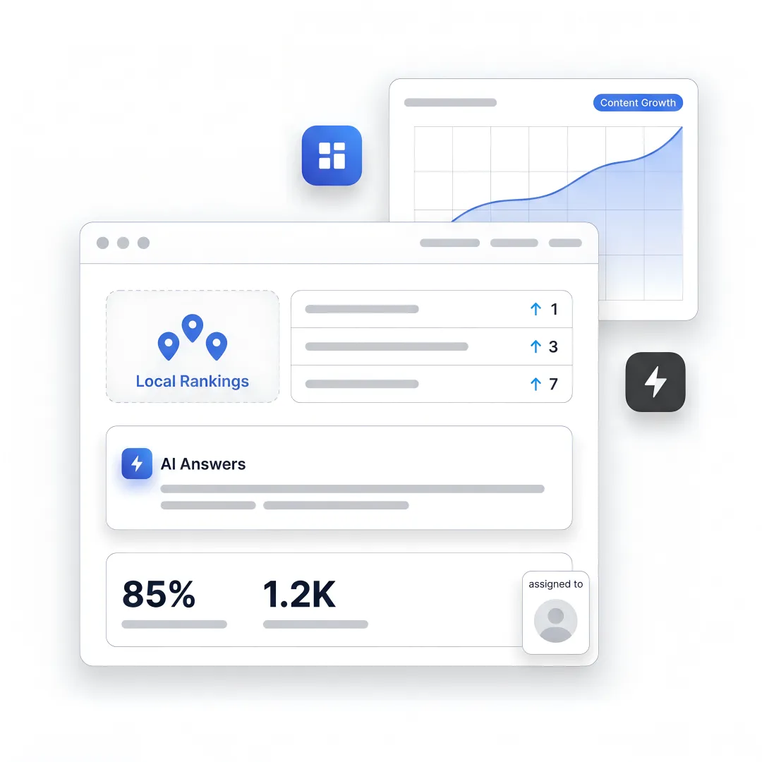 Cape Coral SEO and AEO strategy dashboard