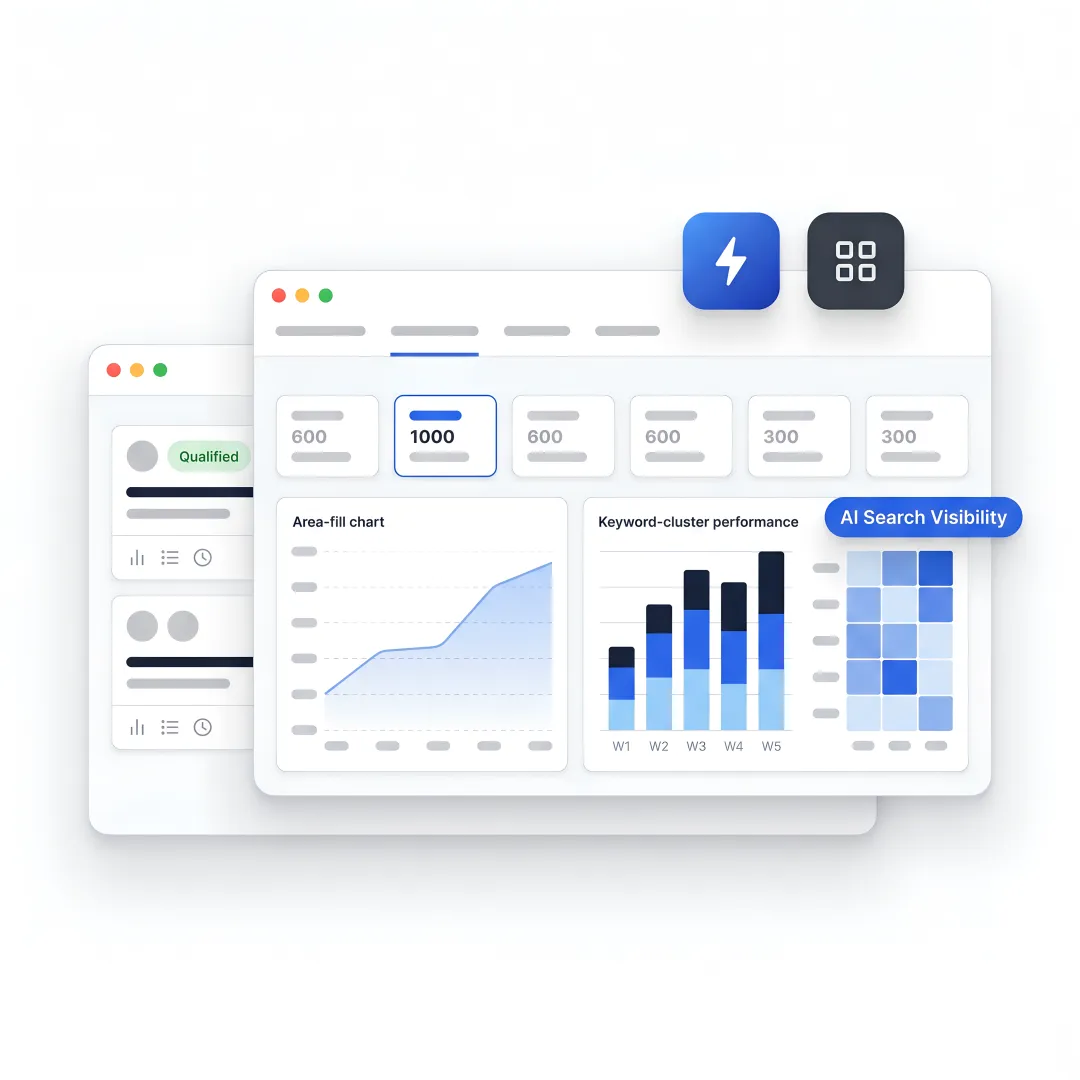 B2B SEO analytics dashboard