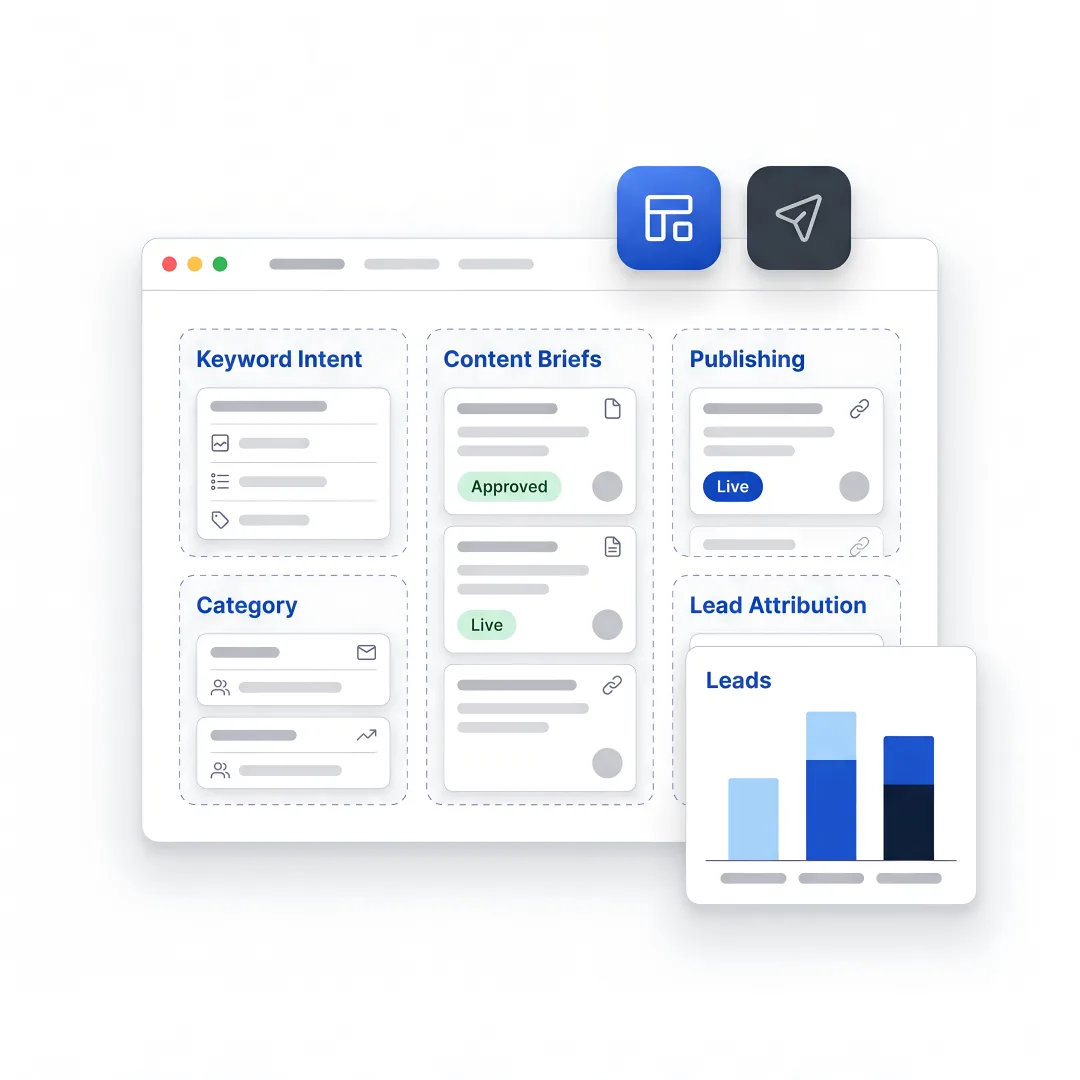 B2B SEO planning workflow