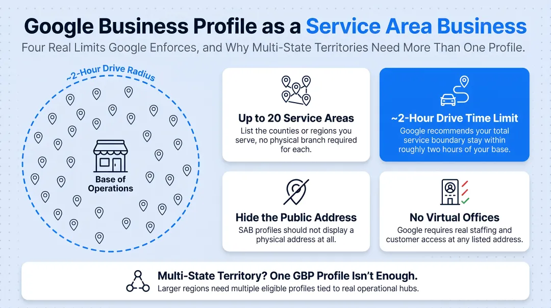 Google Business Profile Service Area Business setup rules checklist