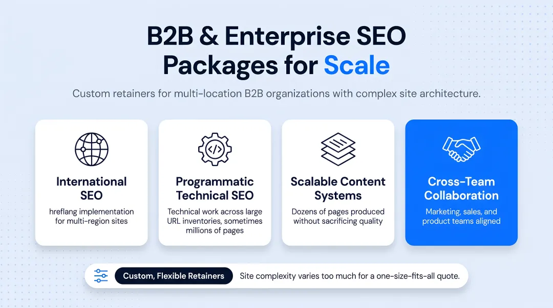 Comparison of local SMB and enterprise SEO package deliverables by business type