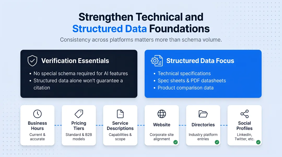Schema markup types and their role in AI search verification comparison