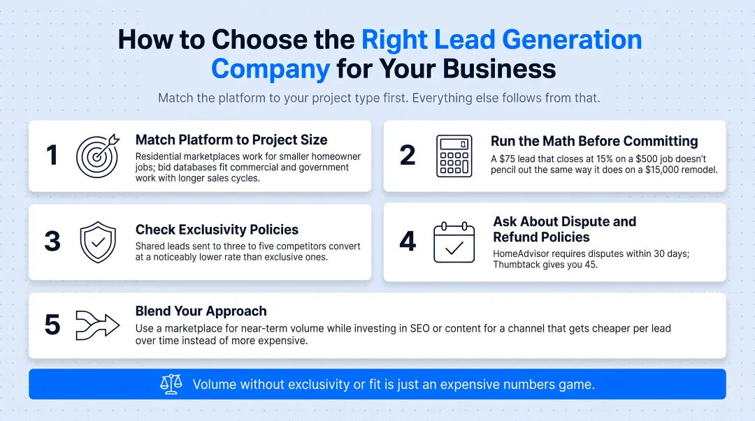 5-step process for choosing the right construction lead generation company