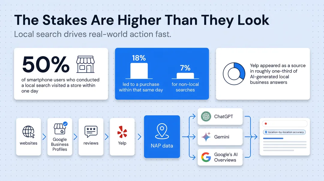 Google local ranking factors relevance proximity and prominence breakdown