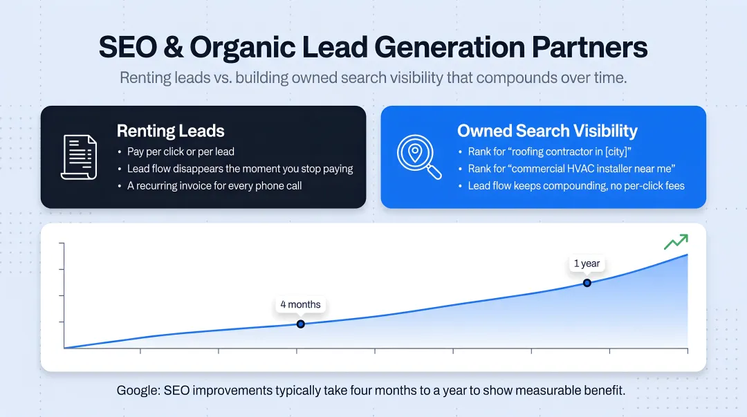 Rented leads versus owned SEO traffic comparison for contractors