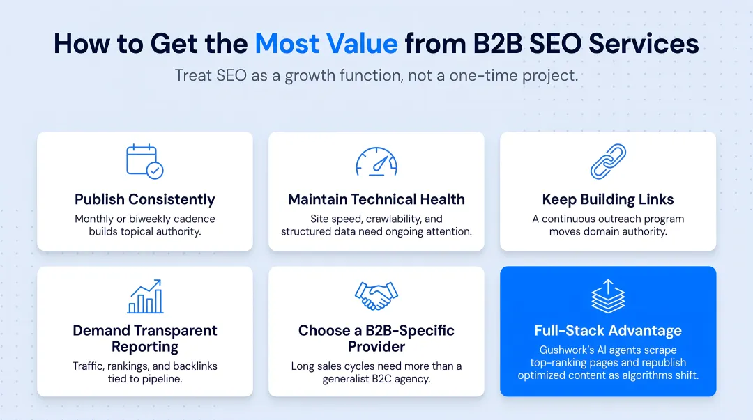 Five best practices checklist for maximizing B2B SEO service ROI
