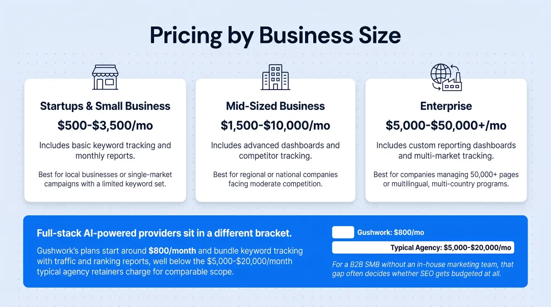 SEO pricing tiers by business size from startup to enterprise