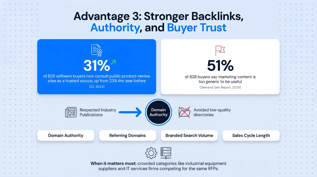 B2B buyer trust signals statistics on reviews and content credibility