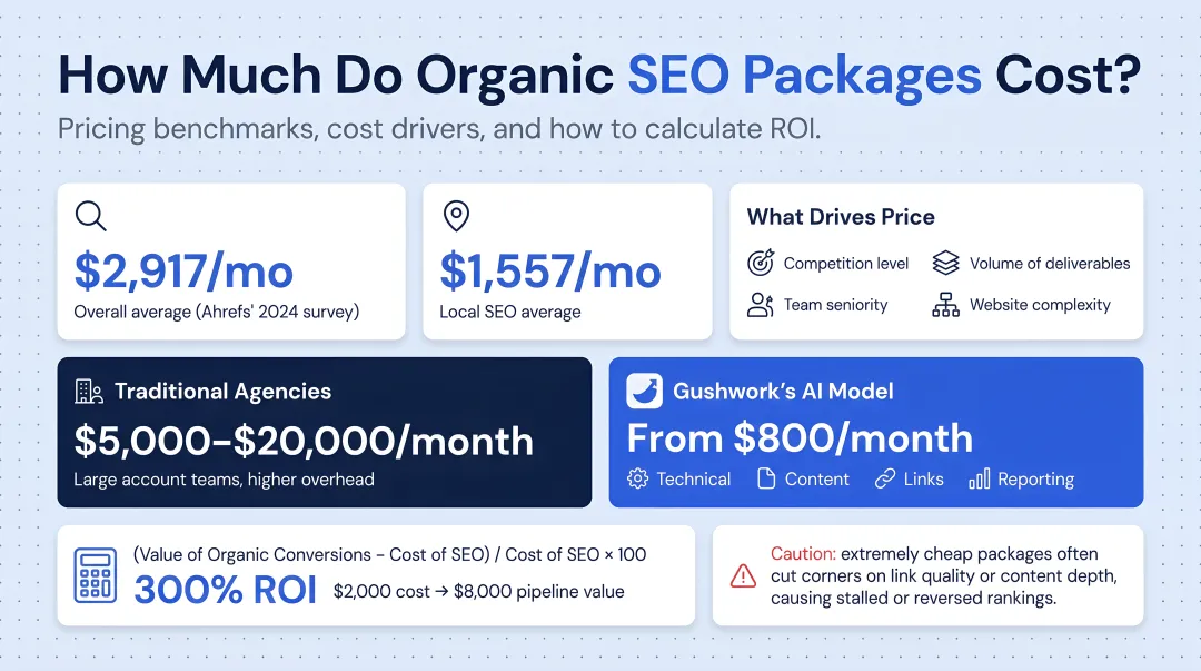 SEO pricing tiers and ROI calculation comparison chart for local SMB and enterprise