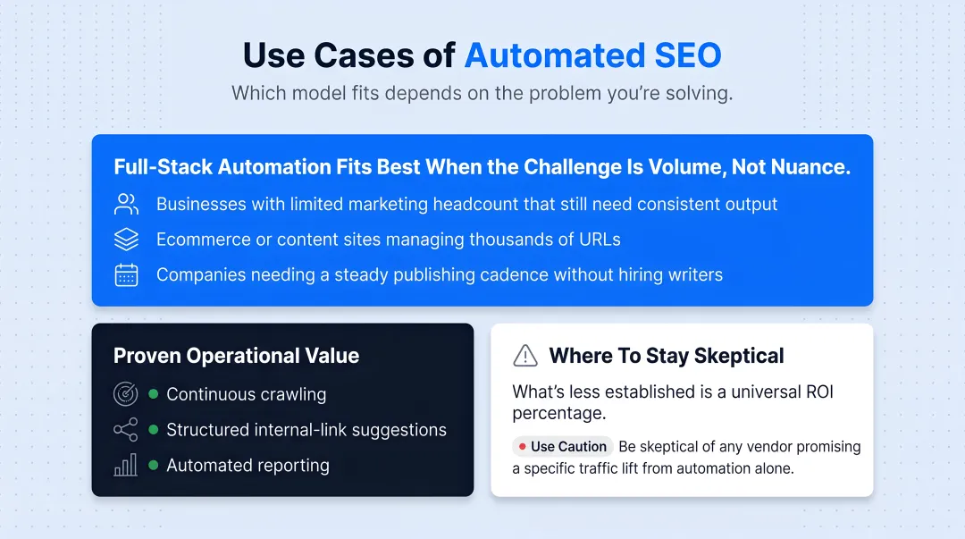 Full-stack AI SEO platform dashboard showing keyword clustering and publishing pipeline