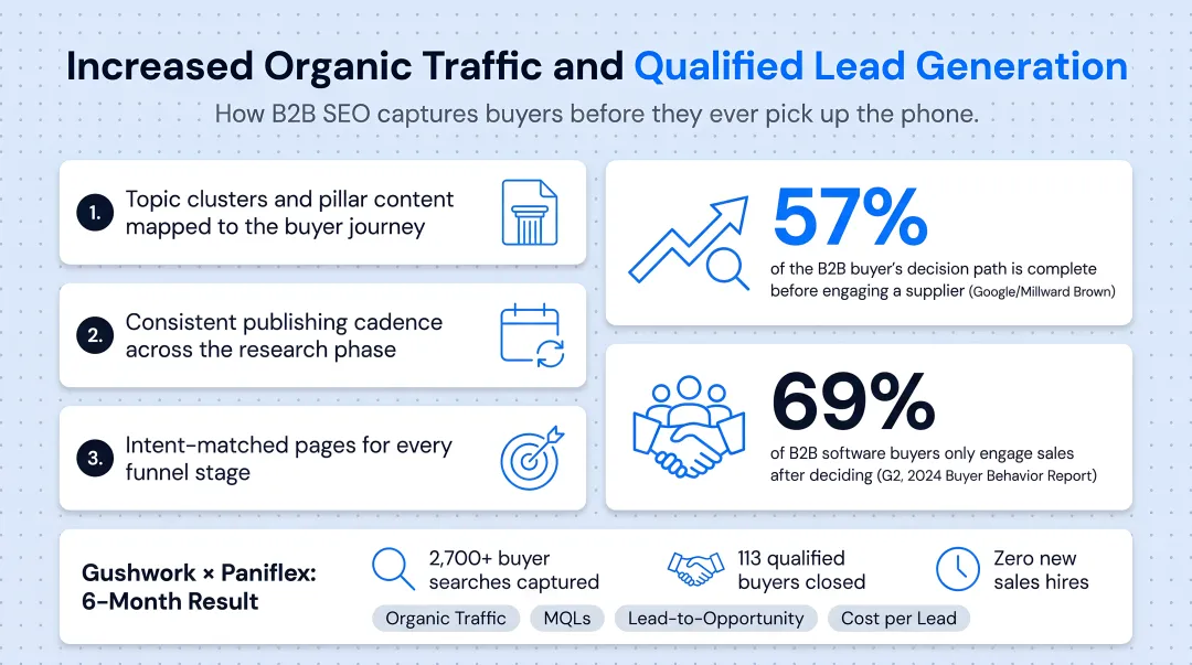 B2B buyer journey funnel from research to sales engagement statistics