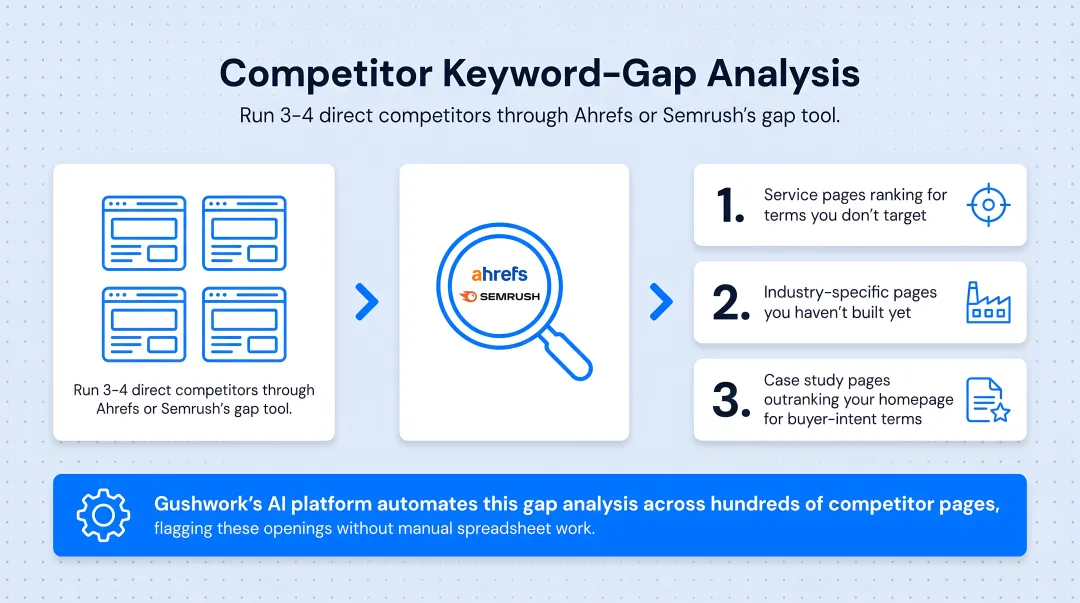Keyword research framework combining service industry and technology for software companies