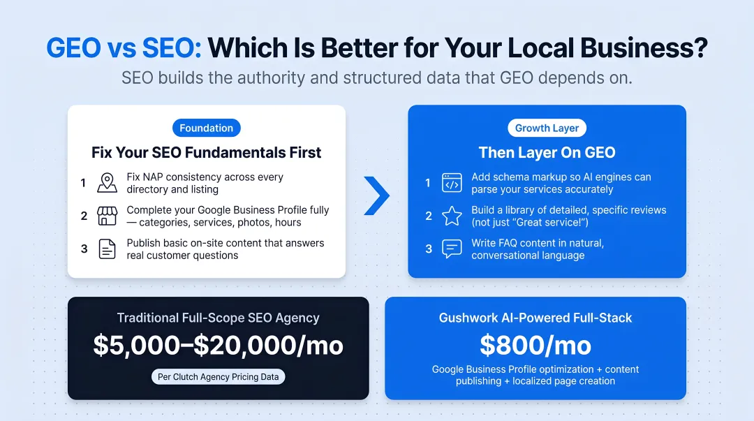Traditional SEO agency pricing versus AI powered provider cost comparison chart