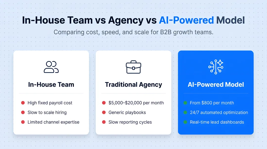 In-house team versus agency versus AI-powered SEO model cost comparison