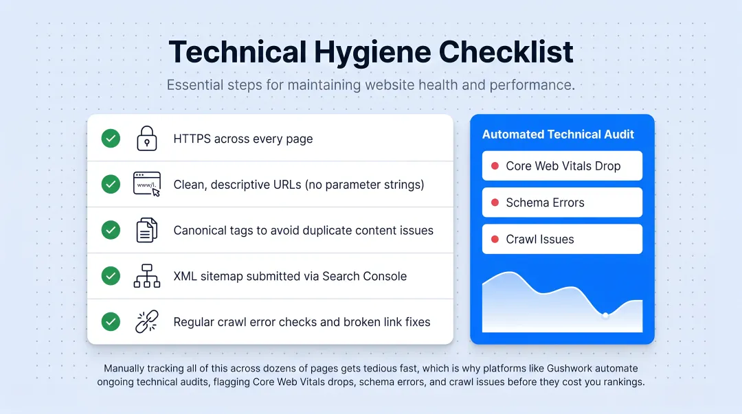 Technical SEO hygiene checklist for software development company websites