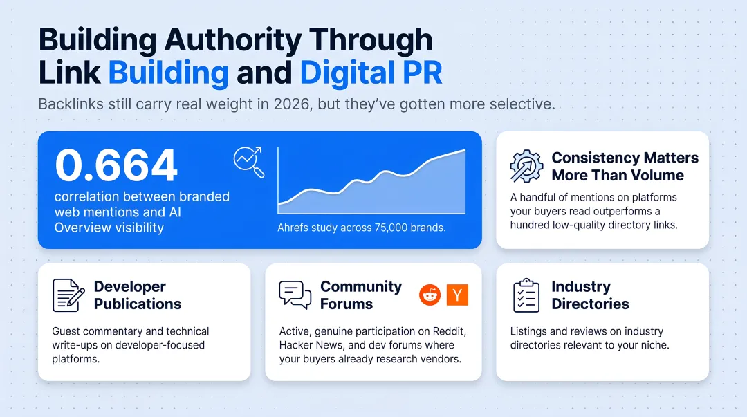 Link building sources ranked by trust signal strength and required effort
