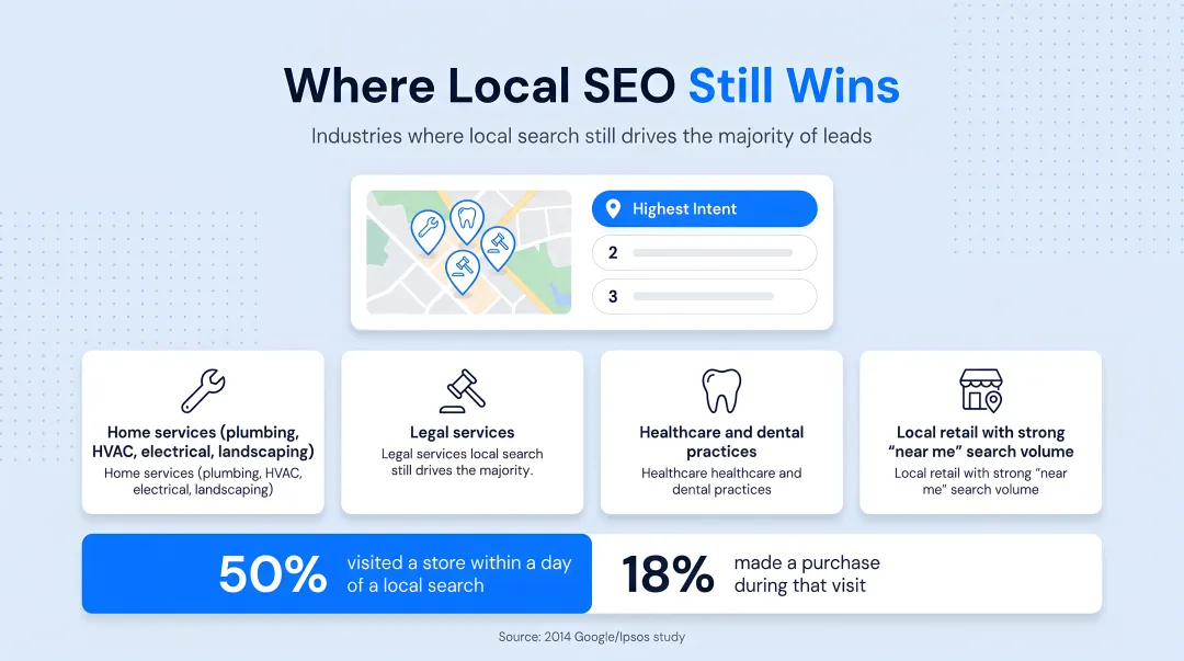 Smartphone user performing local search query while standing near storefront