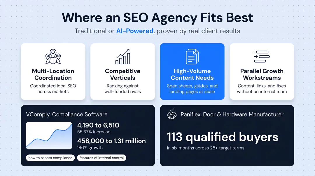 B2B SEO agency case study results showing lead generation and traffic growth metrics