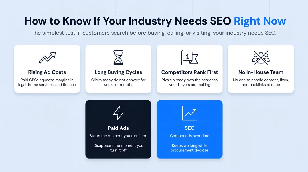 Four warning signs your industry urgently needs SEO investment