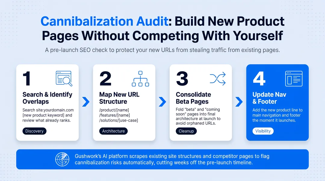 Subfolder versus subdomain decision framework for new product line launches