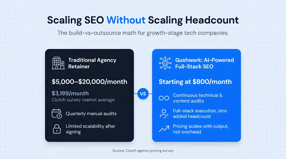 Traditional SEO agency cost versus AI-powered execution model pricing comparison