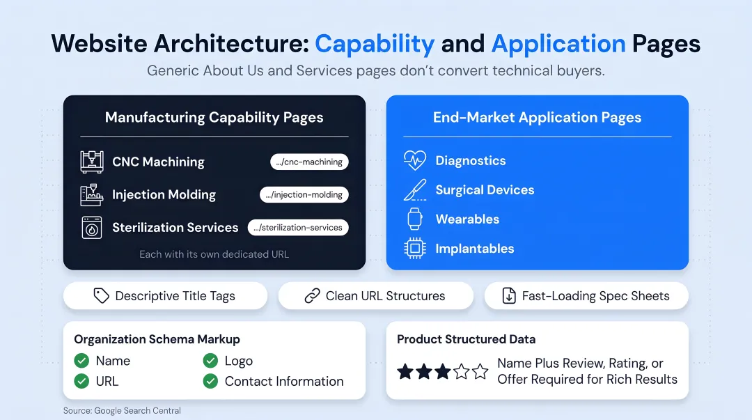 technical product page showing manufacturing capability specifications and schema markup