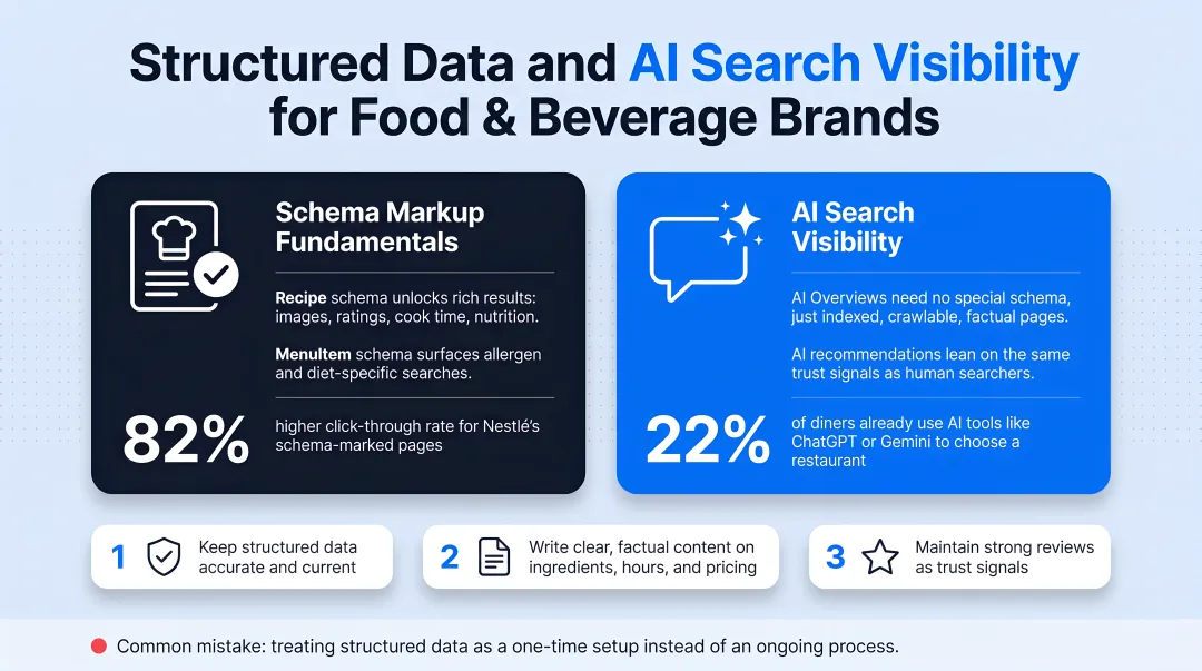 AI search visibility checklist for food and beverage brand content