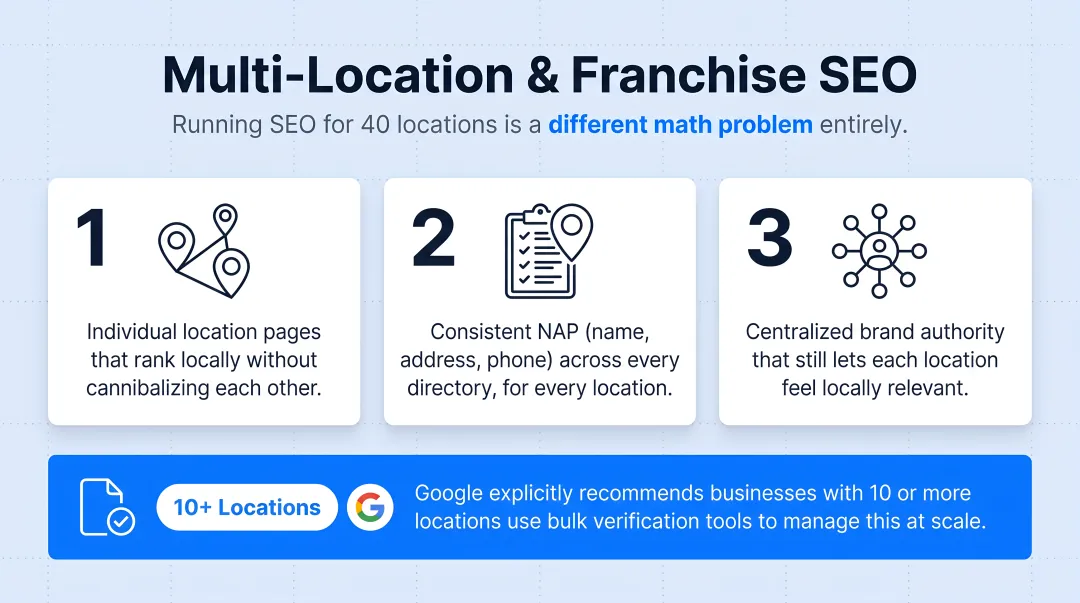 Three types of food and beverage SEO strategies comparison chart