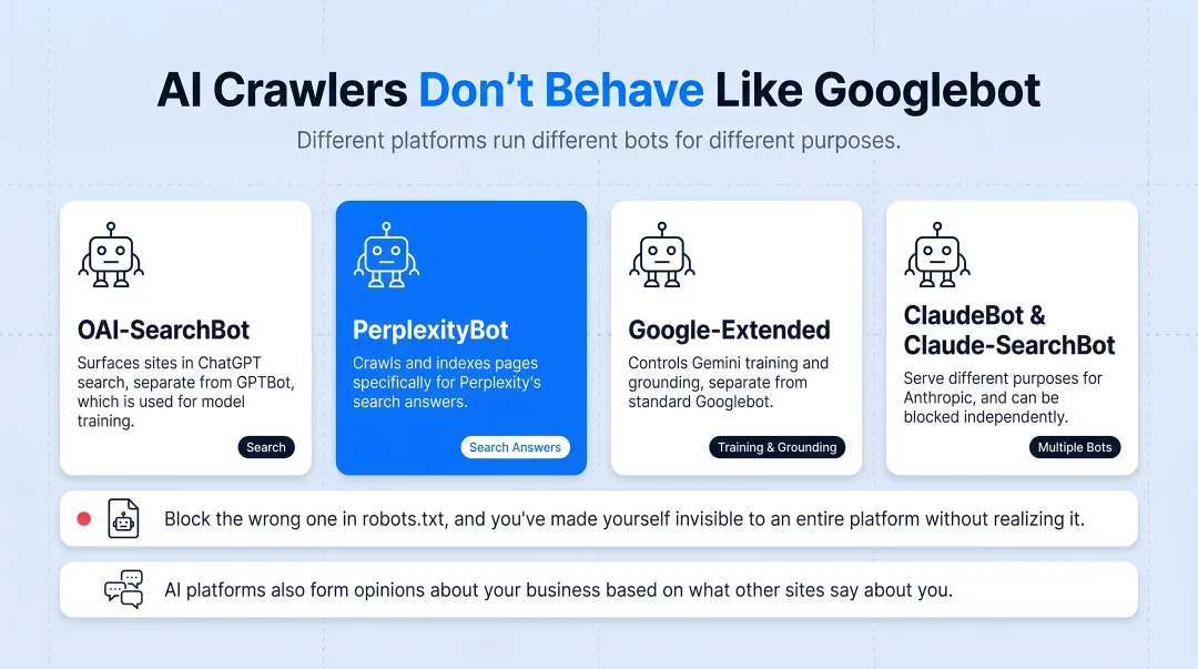 Four major AI crawler bots and their distinct platform purposes comparison