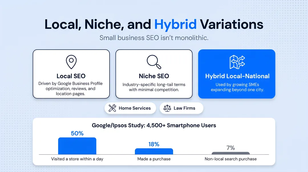 Local search versus non-local search conversion rate comparison statistics