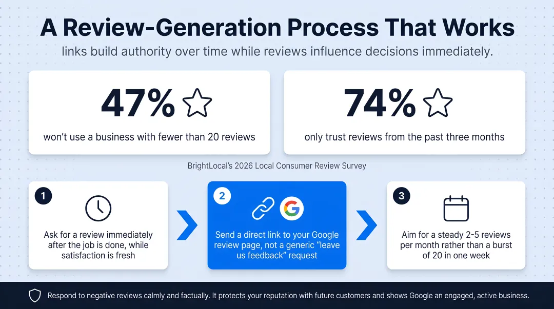 3-step review generation process timeline for local appliance repair businesses