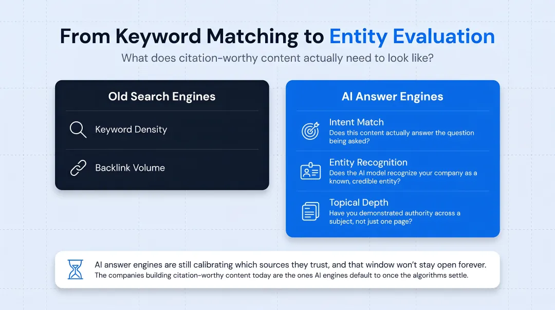 Keyword matching versus entity evaluation AI search ranking factors comparison