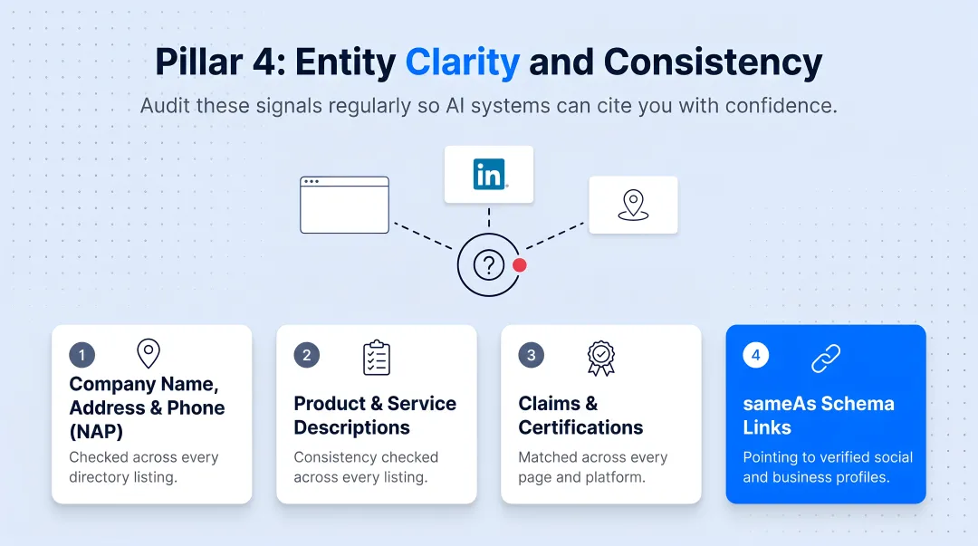 Entity consistency audit checklist for AI search visibility across platforms