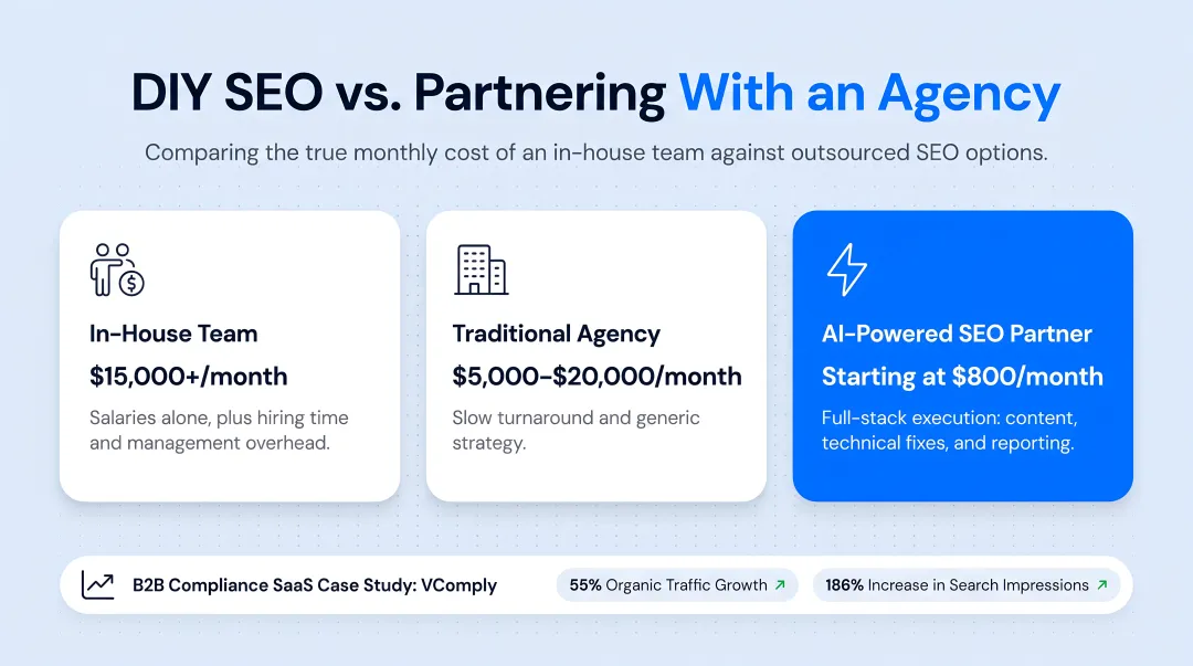 In-house team versus agency versus AI-powered SEO cost and results comparison