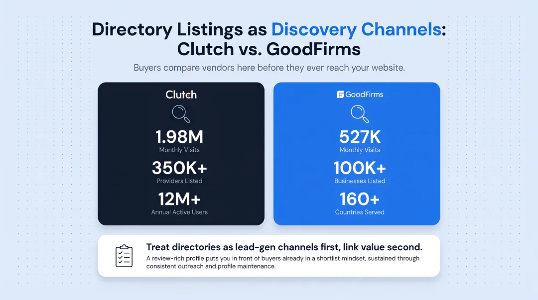 B2B software vendor directory listing page showing company profiles and client reviews
