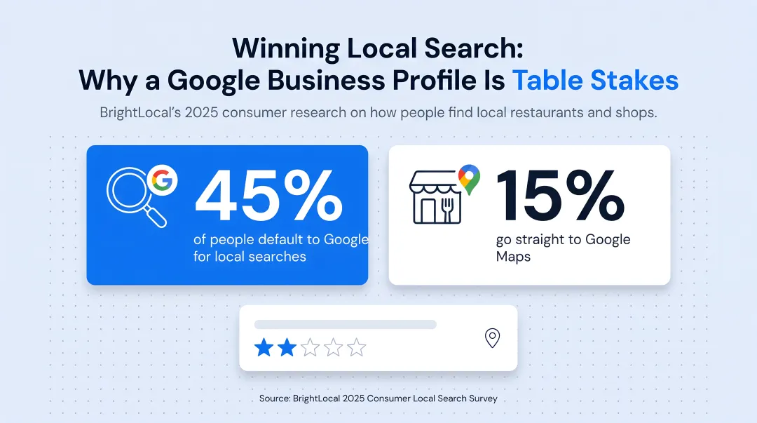Six local service industries ranked by SEO search urgency and intent