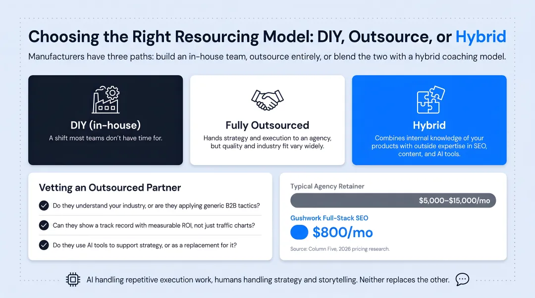 Manufacturing marketing agency pricing comparison versus AI-powered service costs