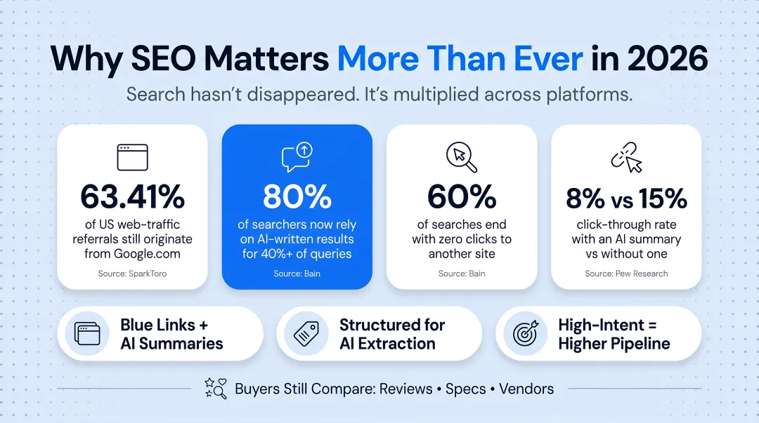 Traditional search versus AI-generated search visibility requirements comparison
