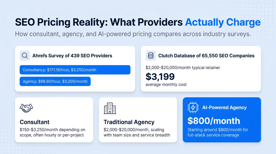 SEO consultant versus traditional agency versus AI-powered agency cost comparison