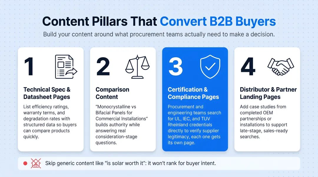 Four content pillars for B2B solar manufacturer procurement funnel strategy