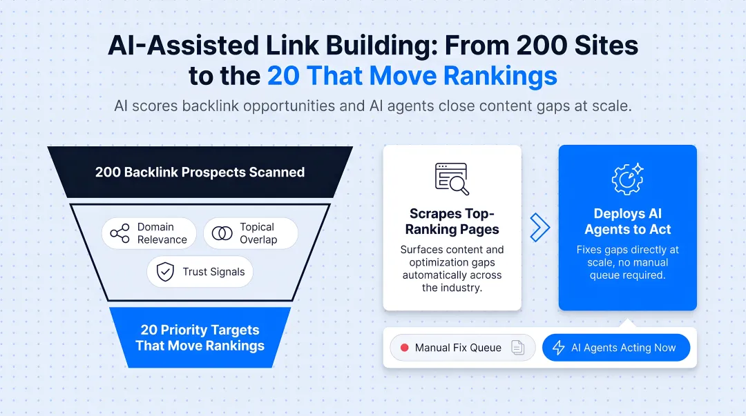 AI-powered link building workflow from gap detection to automated action