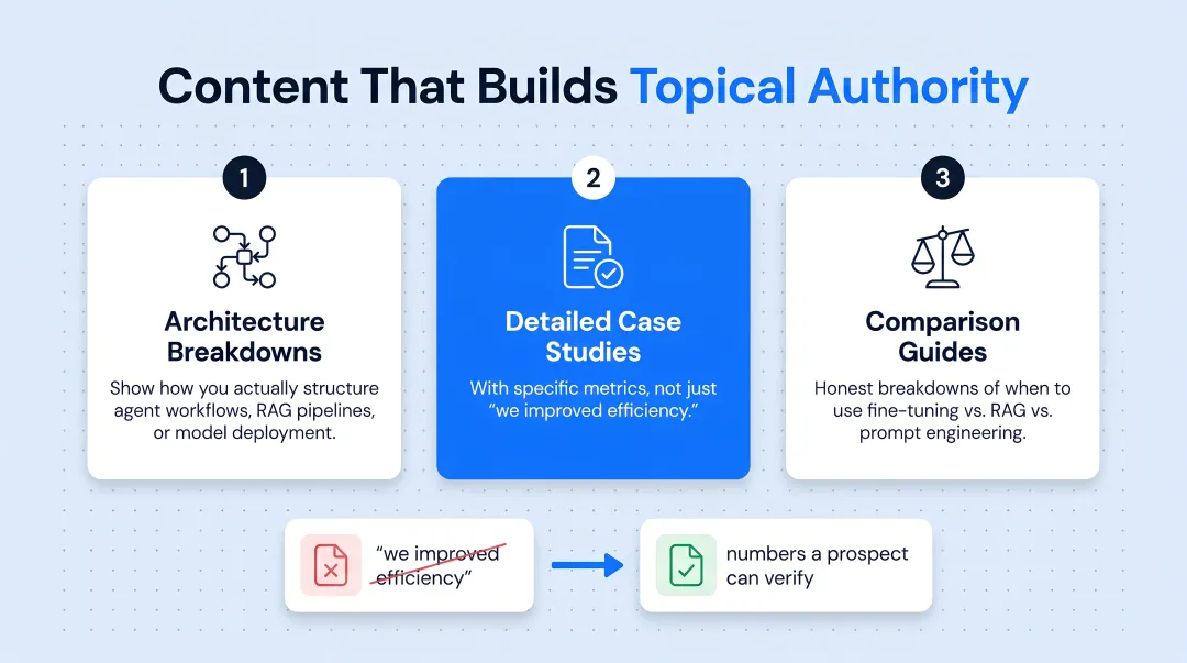 Content types ranked by AI citation potential and technical buyer trust