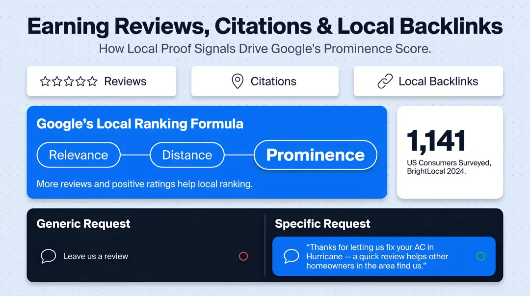 Consumer trust statistics on online reviews influencing local business decisions