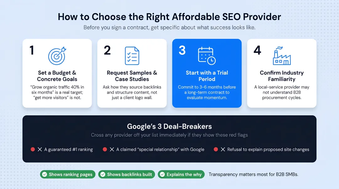4-step checklist for selecting an affordable SEO provider