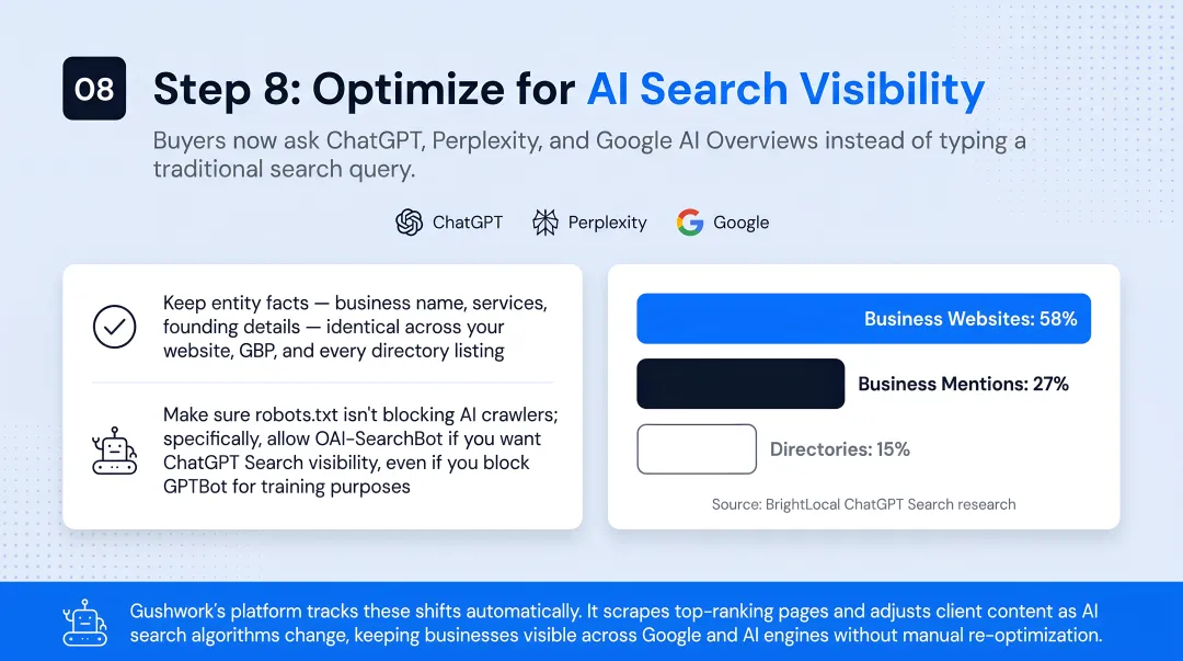 Gushwork AI platform dashboard tracking AI search visibility and content updates